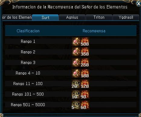 Premios Surt — tabla de clasificación semanal