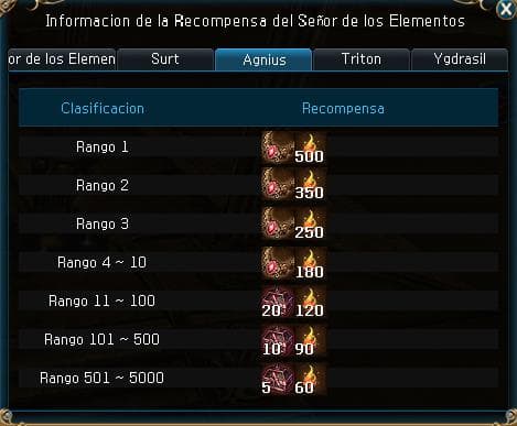 Premios Agnius — tabla de clasificación semanal