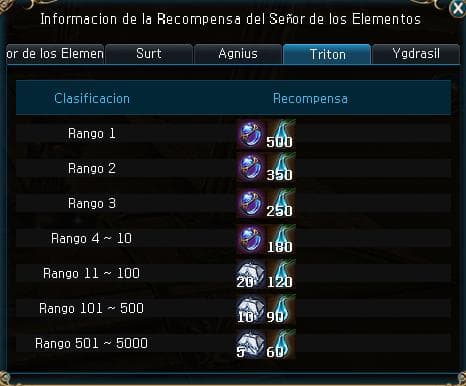 Premios Triton — tabla de clasificación semanal
