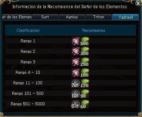 Premios Yggdrasil — tabla de clasificación semanal
