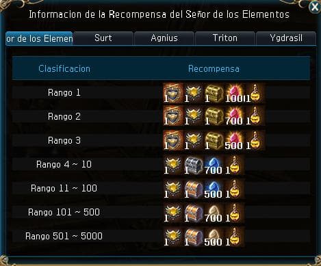 Premios mensuales por clasificación